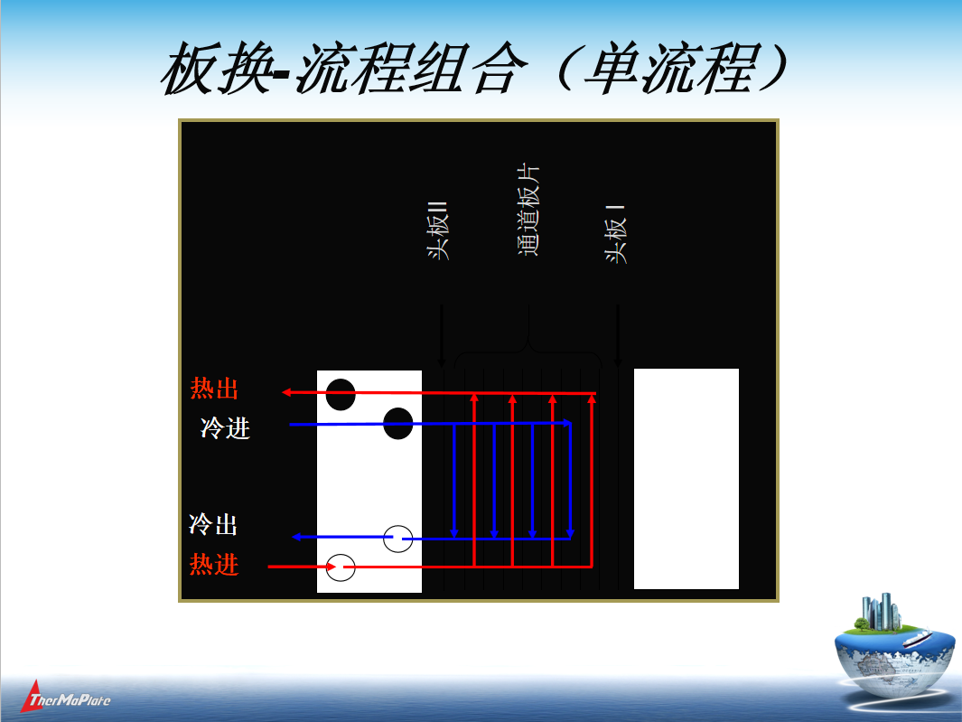 闆式換熱器(qì)1