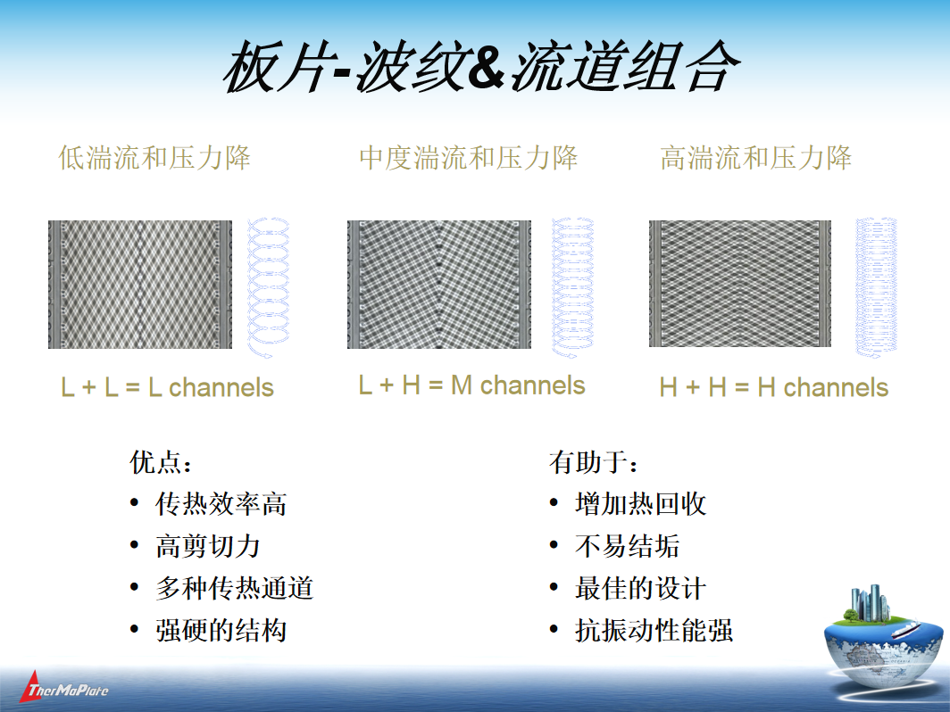 闆式換熱器(qì)闆片3