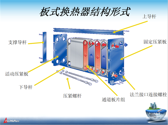 換熱器(qì)結構形式